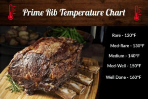 Prime Rib Temperature Chart